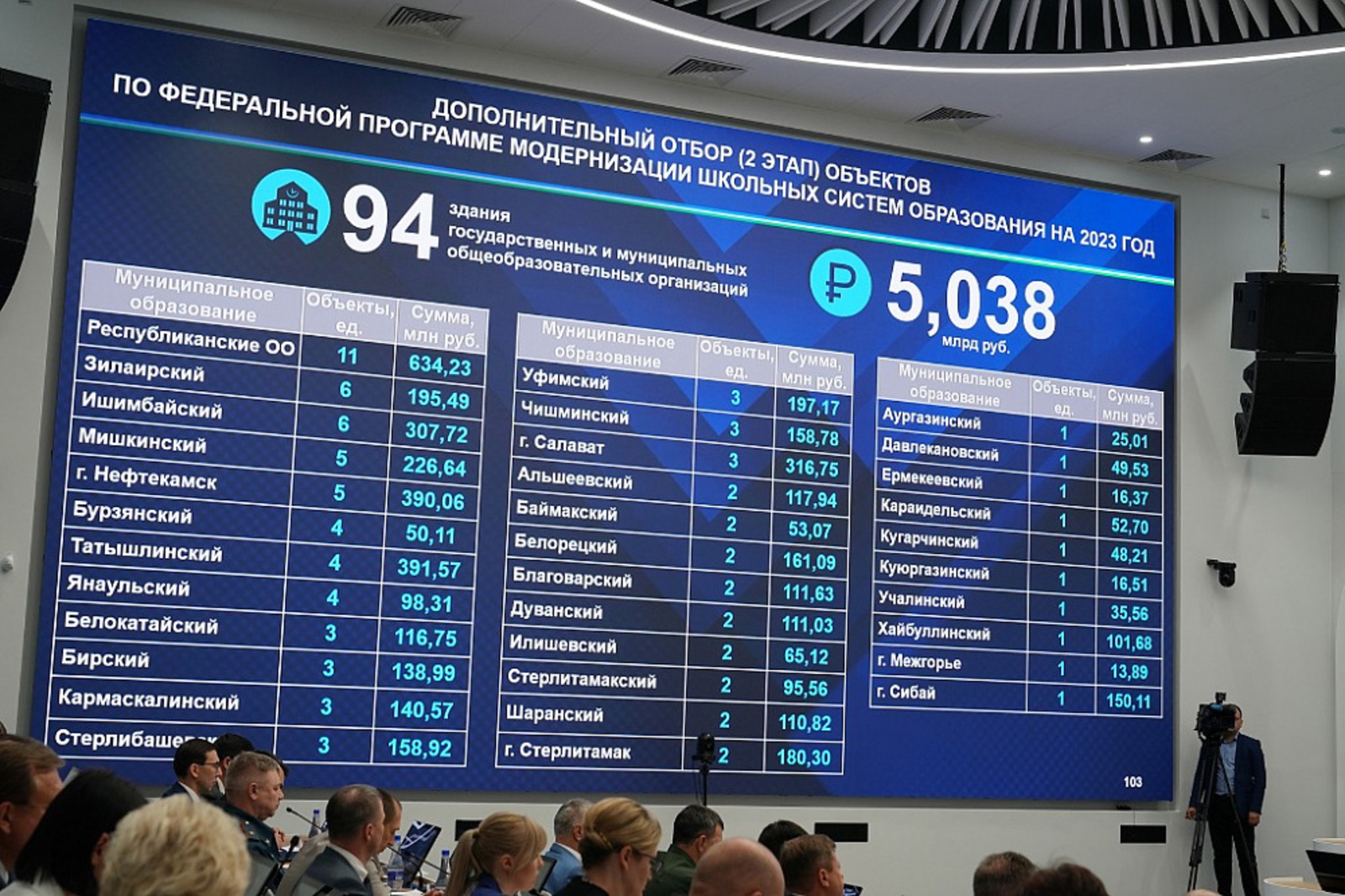 Ко Дню знаний в Башкортостане отремонтируют 63 школы