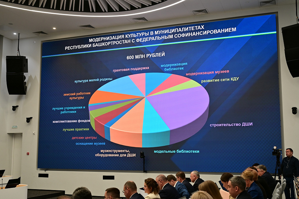 Культура Башкортостана получит 1,6 млрд рублей в 2026 году