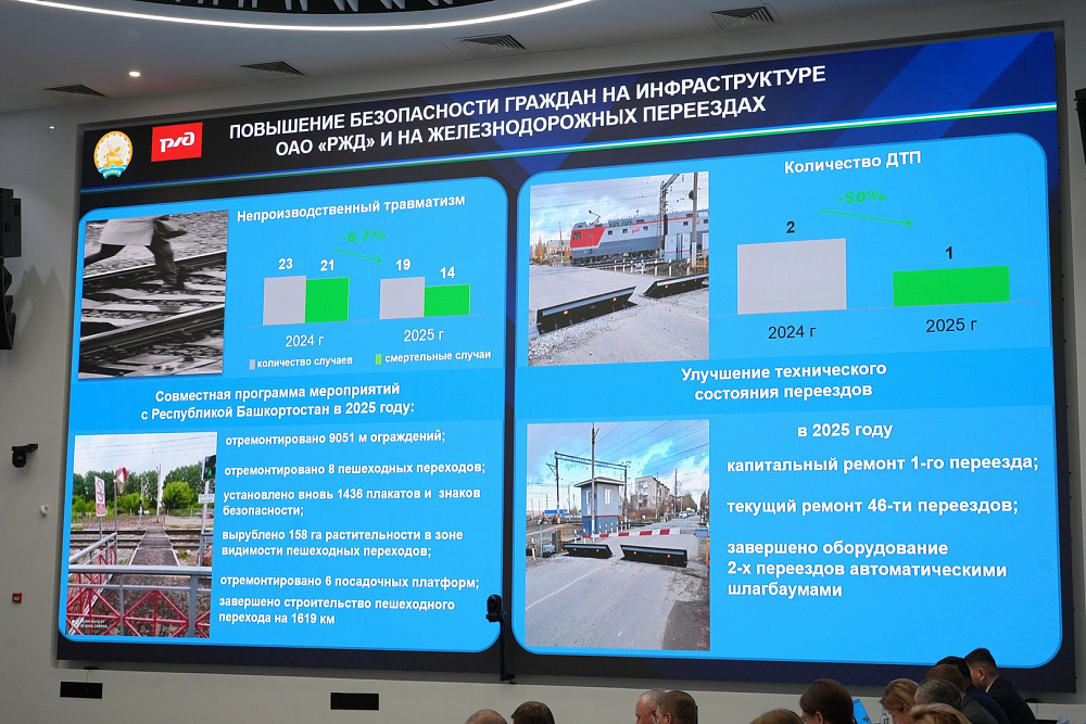 В 2026 году из Уфы запустят пригородные поезда до Самары и Магнитогорска