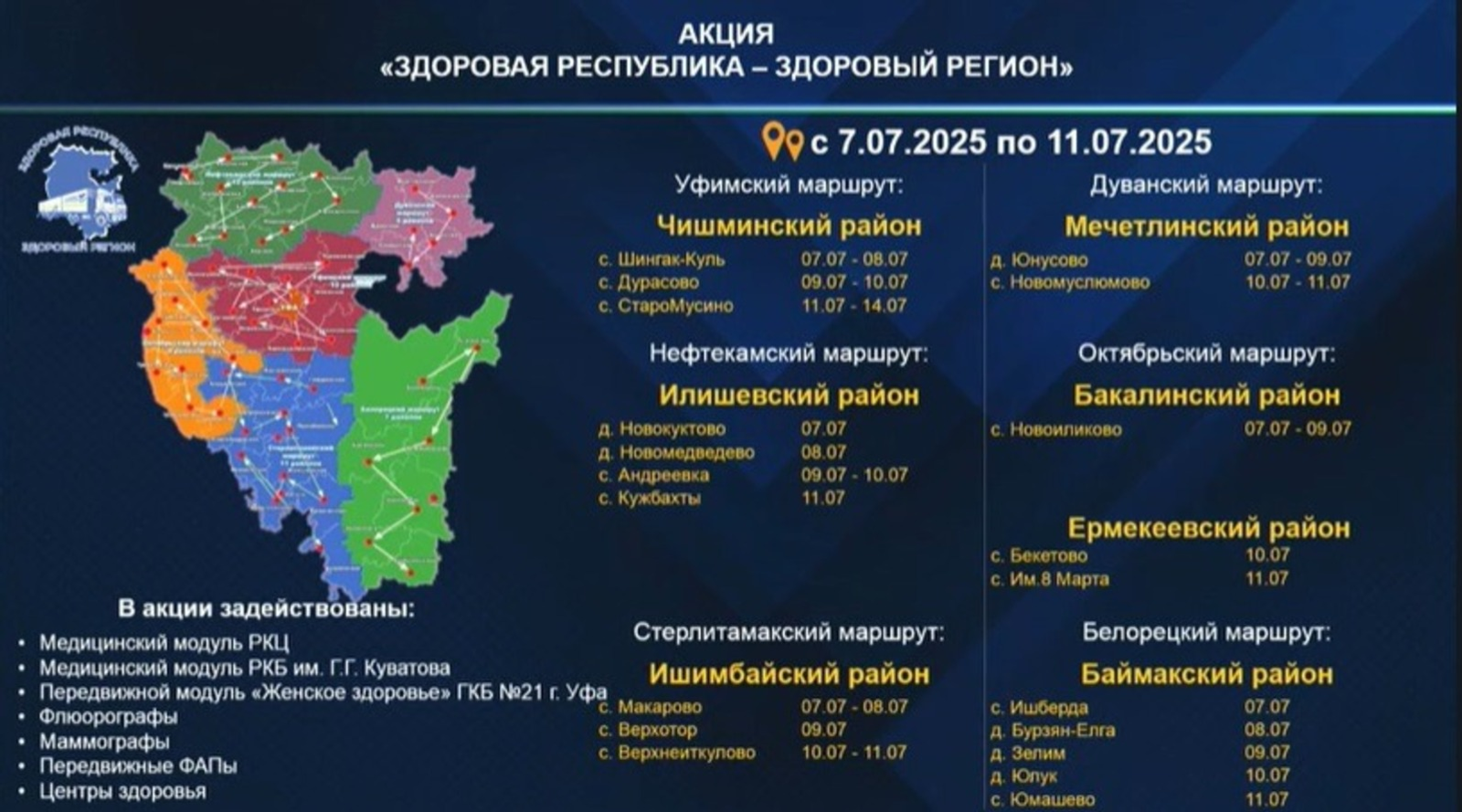 В Башкирии «Поезда здоровья» выехали к жителям семи районов