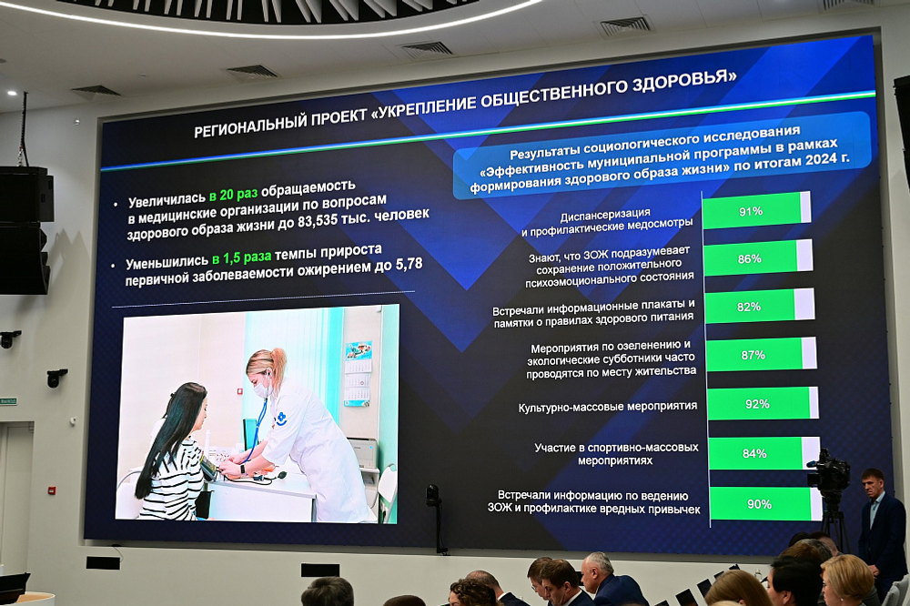 Программы по укреплению общественного здоровья в Башкортостане