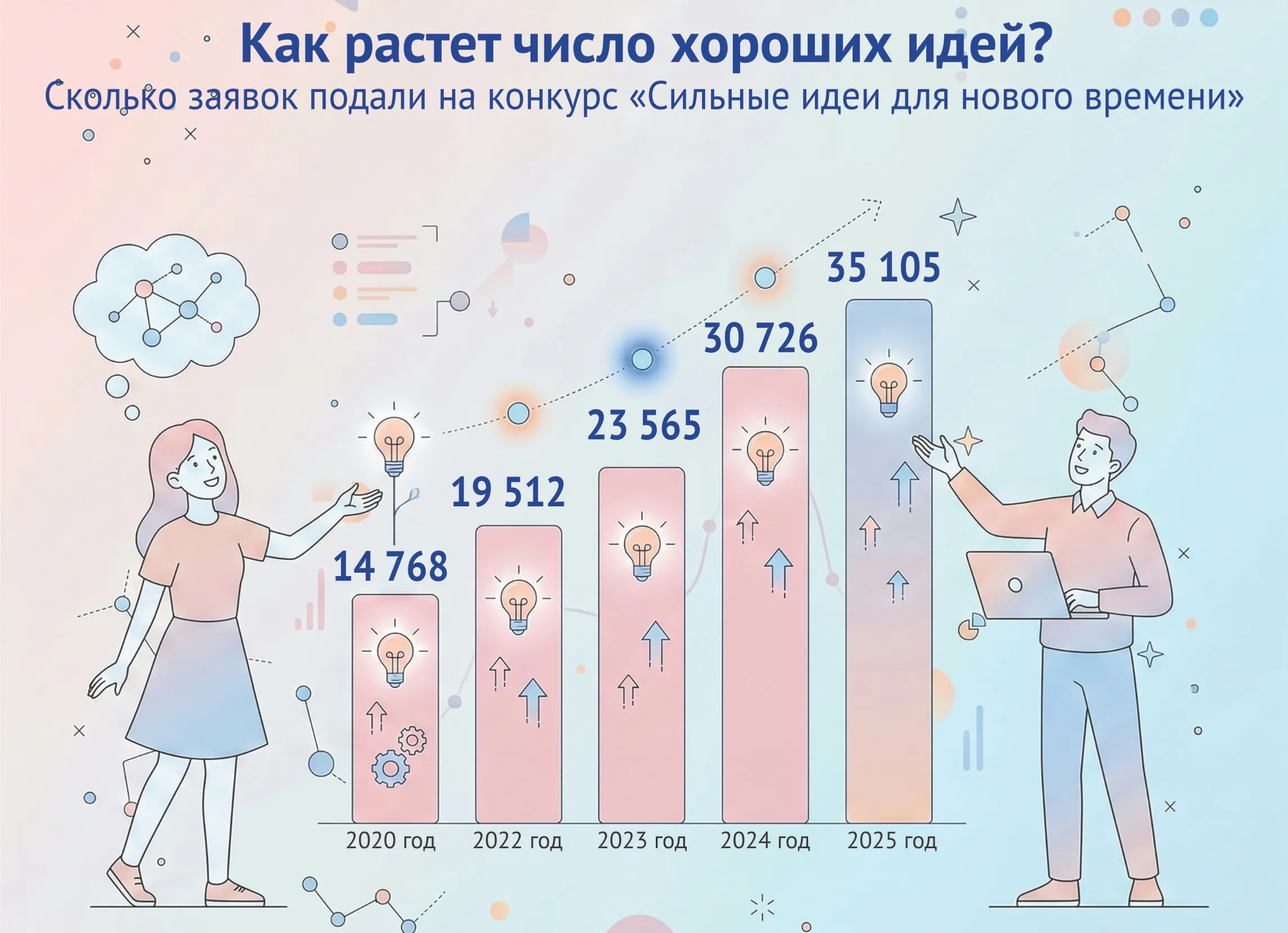 Как жителям Башкирии воплотить в жизнь идеи по развитию страны