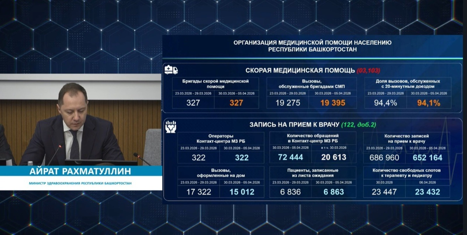 В Башкирии с 13 апреля начнут работать «поезда здоровья»