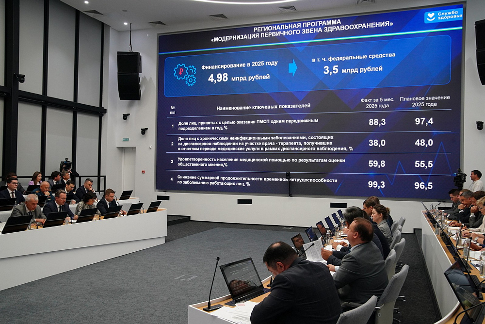 В 2025 году на модернизацию здравоохранения Башкирии выделят почти 5 млрд рублей