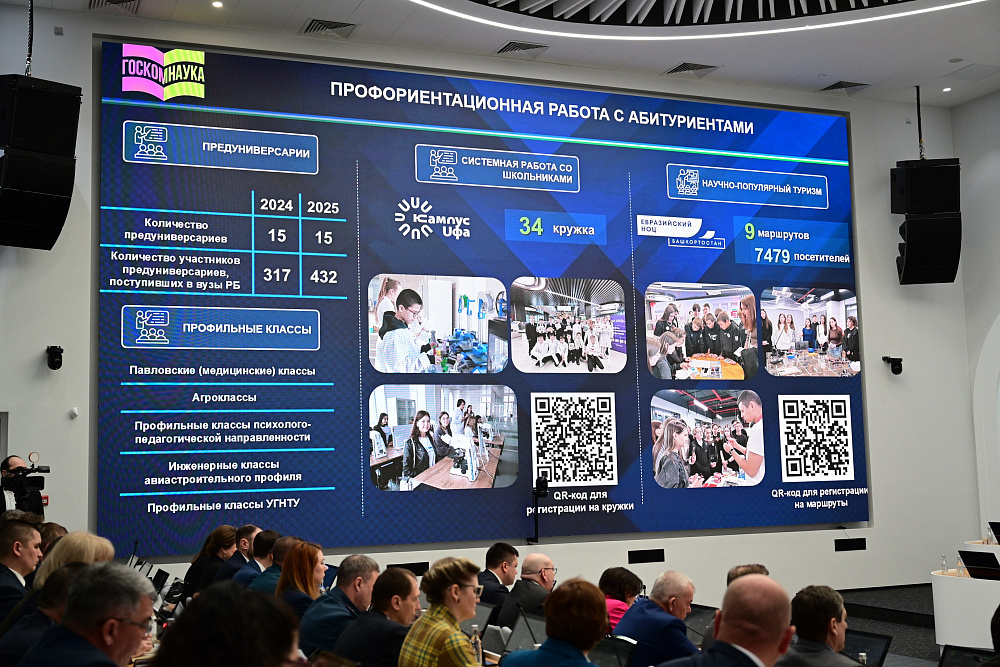 75% выпускников Башкирии смогут поступить на бюджетные места в вузы