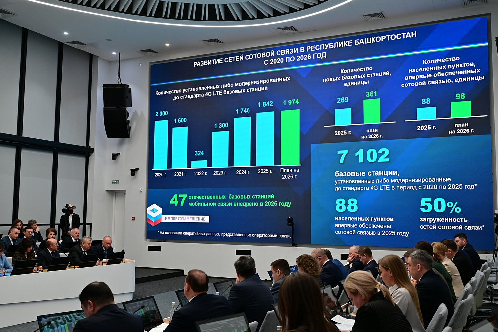 Более 7 тысяч 4G-станций установлено в Башкортостане за 5 лет