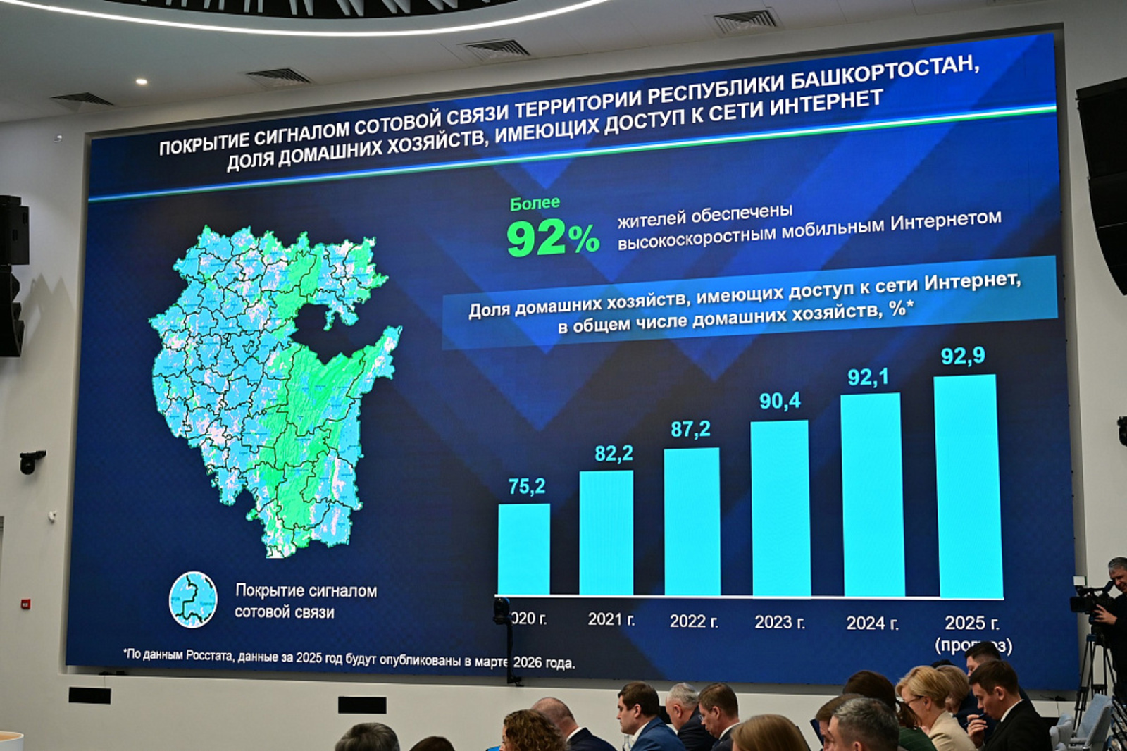 Более 7 тысяч 4G-станций установлено в Башкортостане за 5 лет