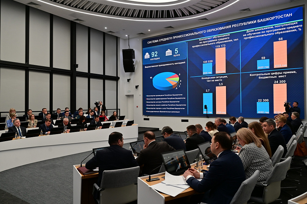 В 2026 году в Башкирии создадут 8 образовательных кластеров на базе колледжей