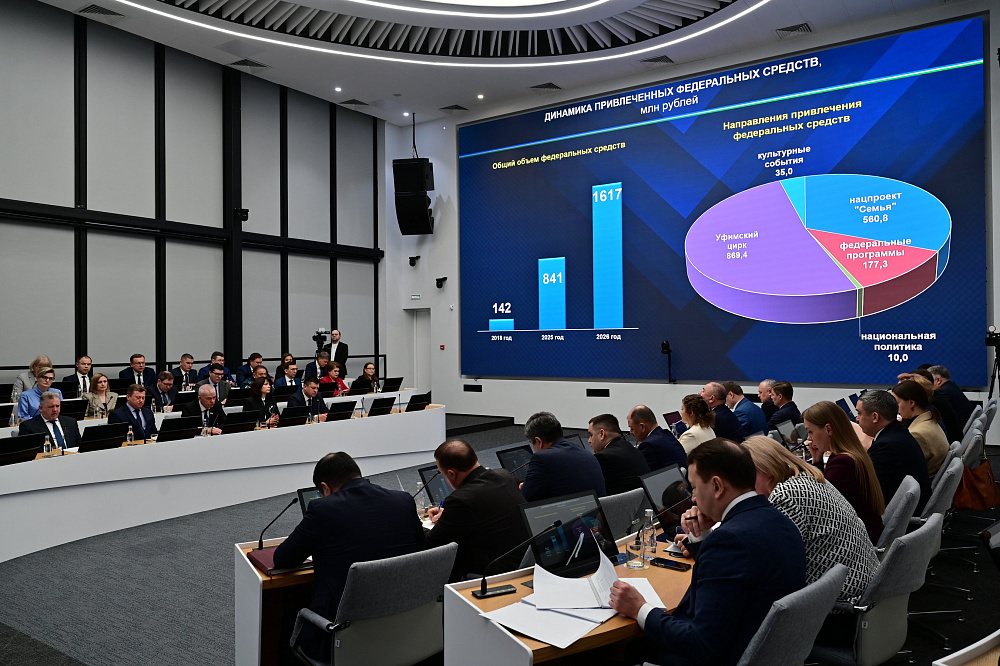 Культура Башкортостана получит 1,6 млрд рублей в 2026 году