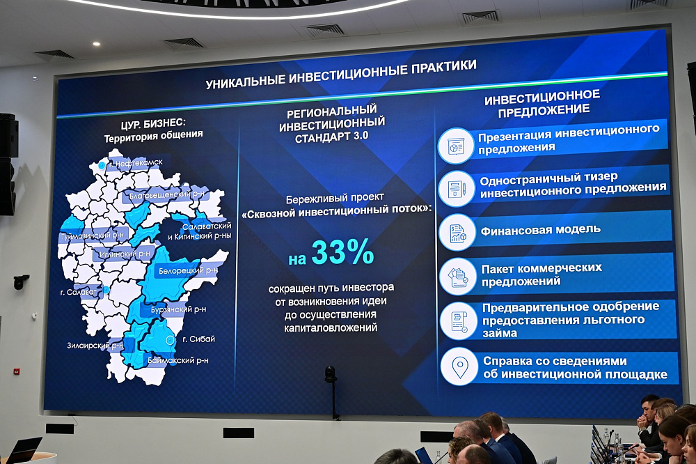 Инвестиции в экономику Башкирии в 2025 году достигли 853 млрд рублей