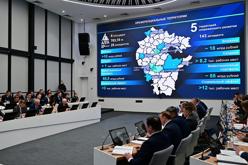 Инвестиции в экономику Башкирии в 2025 году достигли 853 млрд рублей