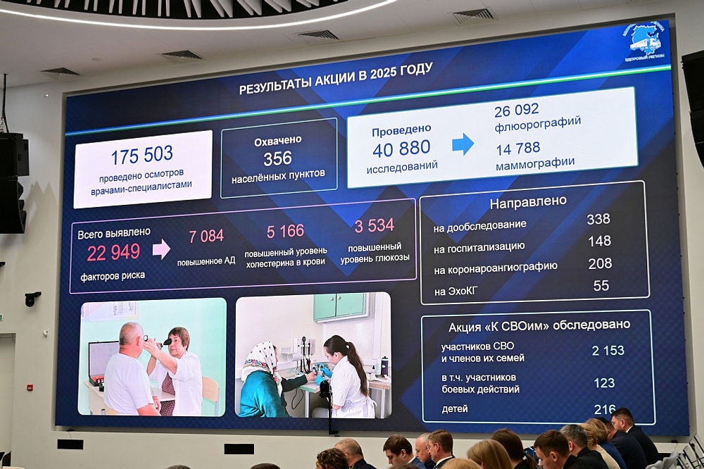 Более 40 тыс. сельских жителей Башкирии прошли медицинское обследование