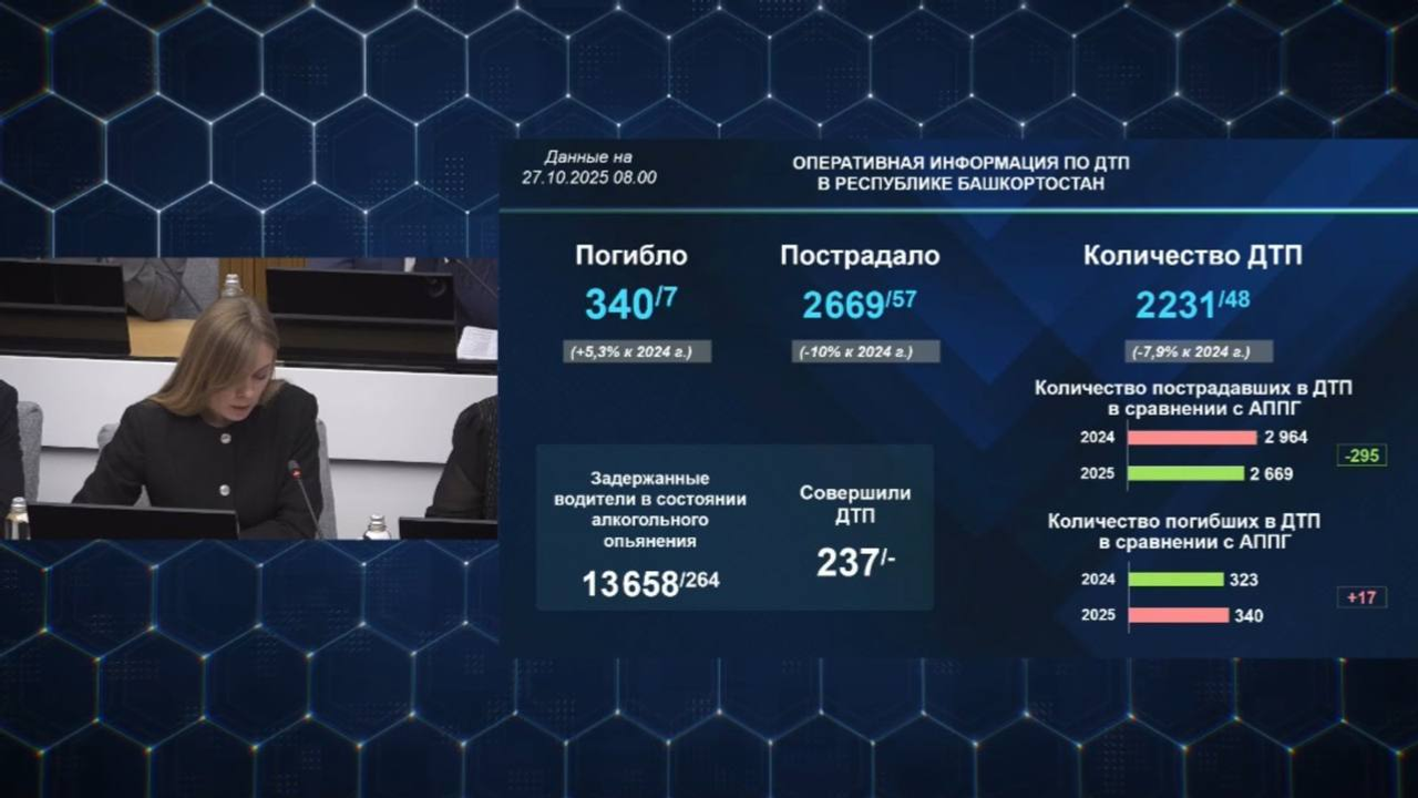 Радий Хабиров о дорожной ситуации в Башкирии