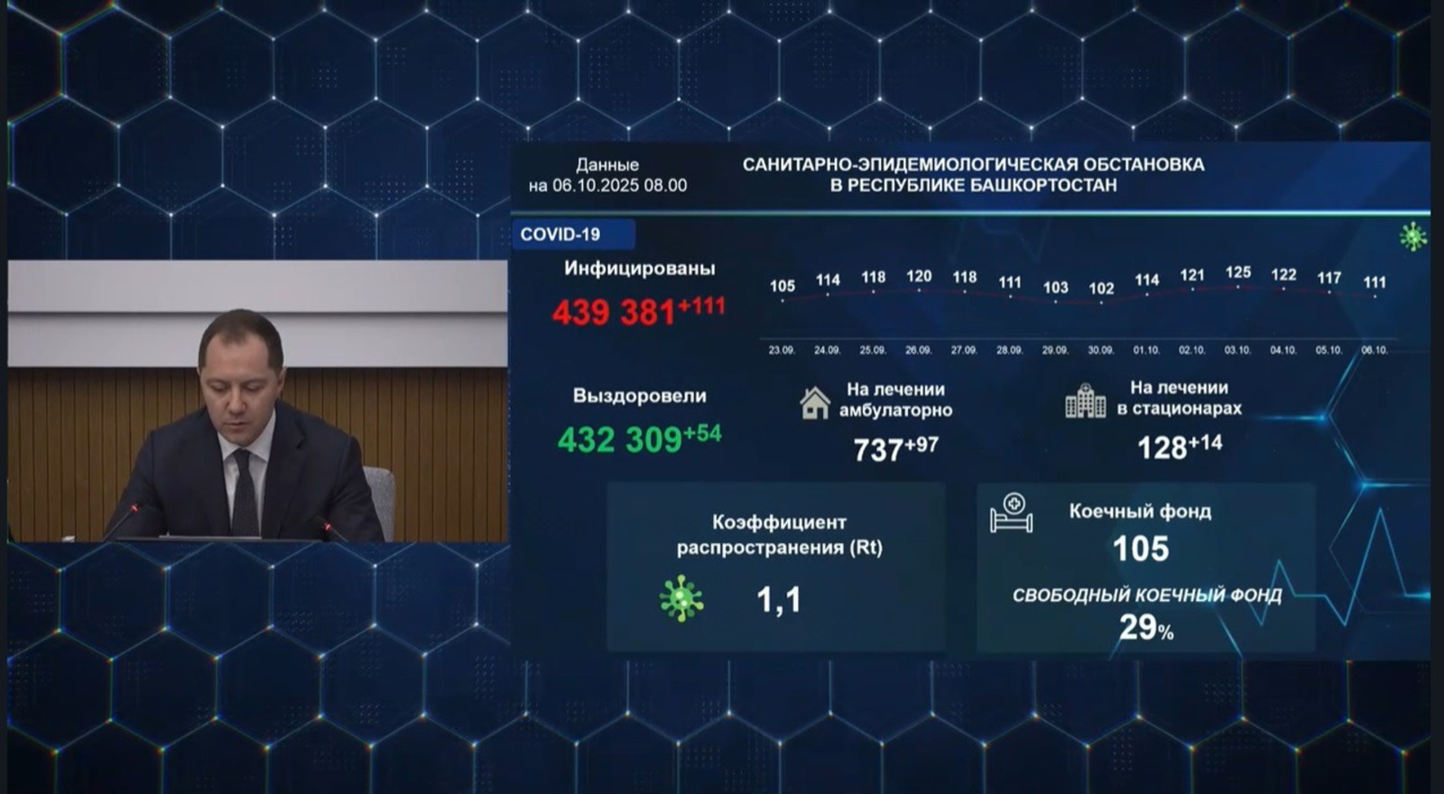 В Башкирии растёт количество заболевших коронавирусом
