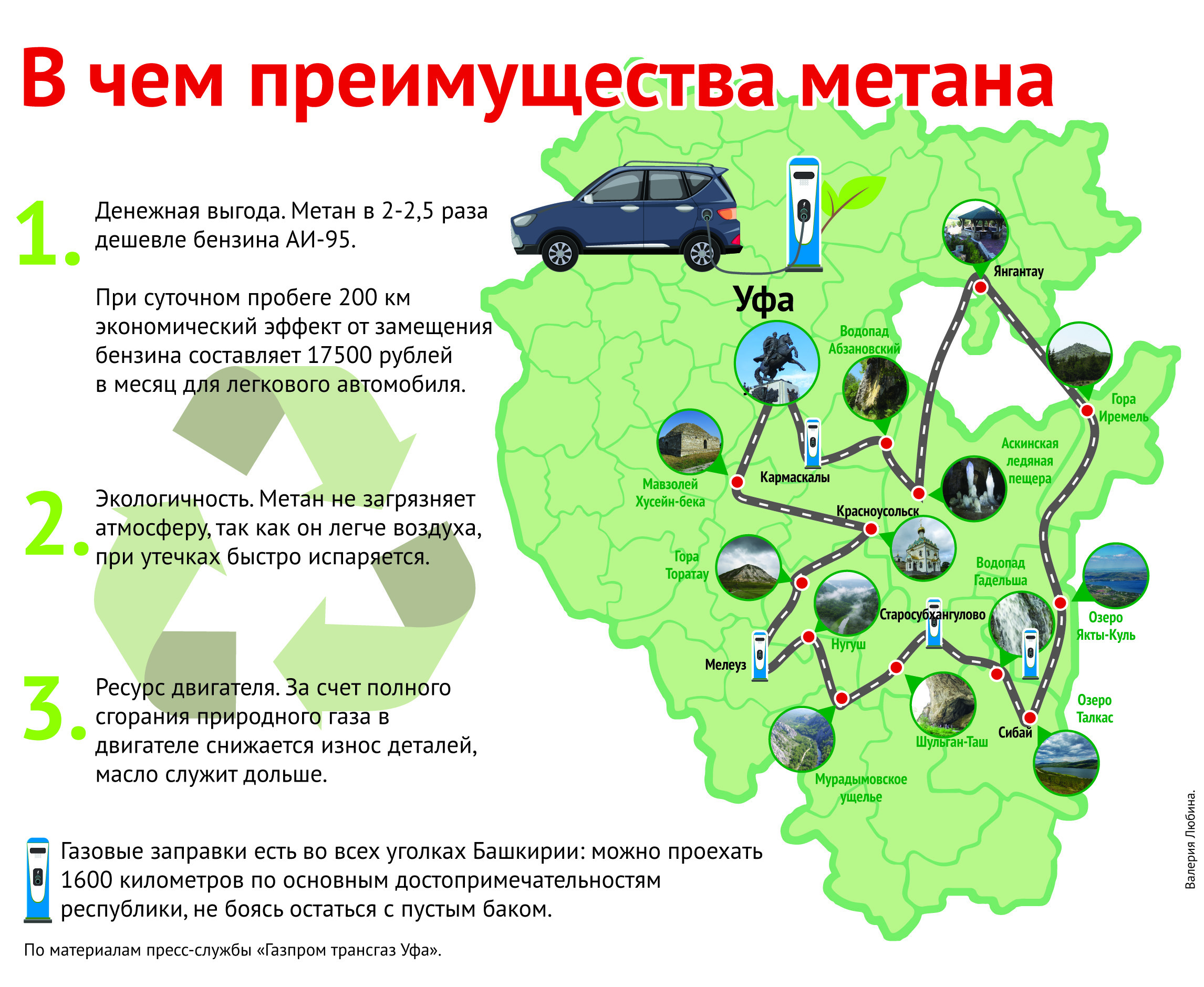 Как перевести машину на газ, и почему это выгодно