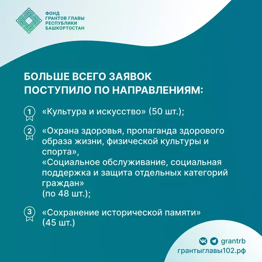 330 проектов представили НКО республики на первый грантовый конкурс
